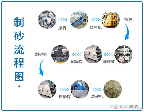 制砂厂都需要哪些设备？(图5)