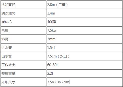 减少轮斗洗砂机故障频率，多在保养维护方面下功夫(图1)