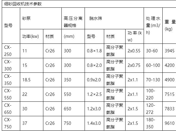 细砂回收机的型号参数介绍(图1)