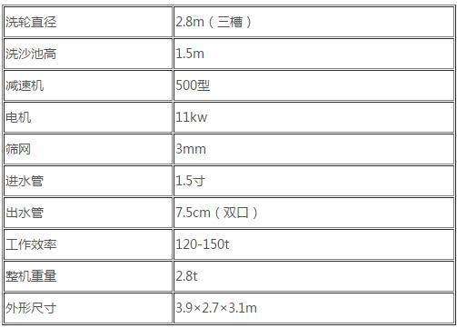 轮斗式洗砂机介绍和技术参数(图1) 轮斗式洗砂机介绍和技术参数(图1)