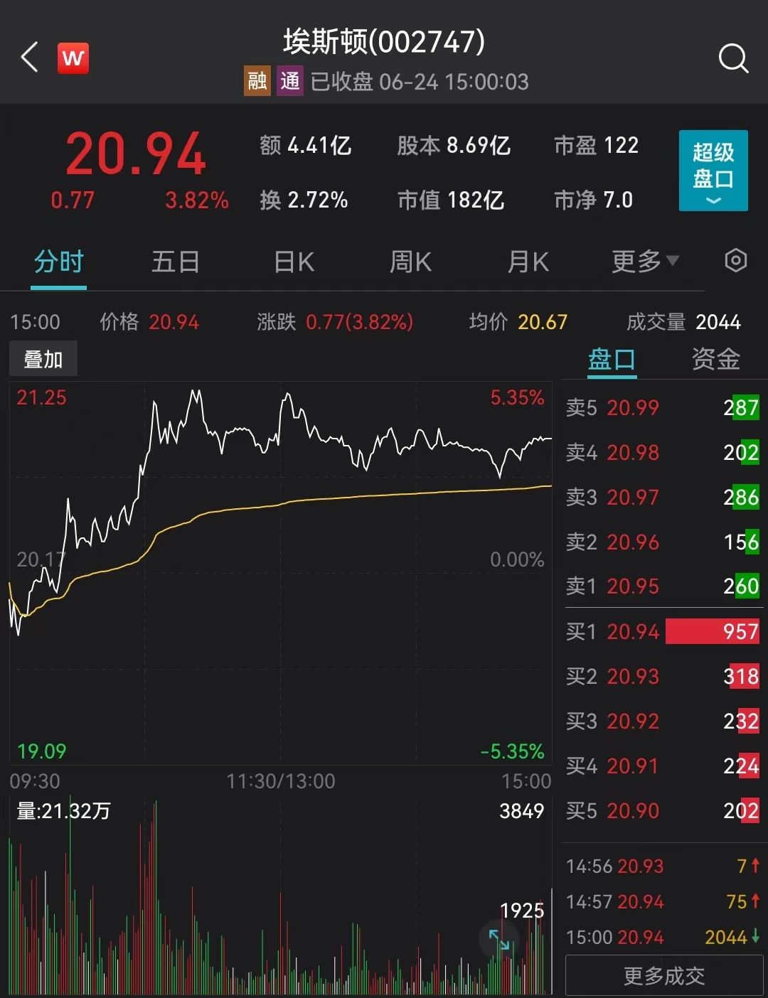 外资买爆，持股比例突破“红线”！这家机器人公司什么来头？(图3)