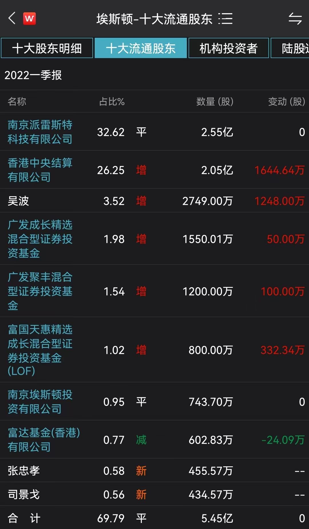 外资买爆，持股比例突破“红线”！这家机器人公司什么来头？(图2)