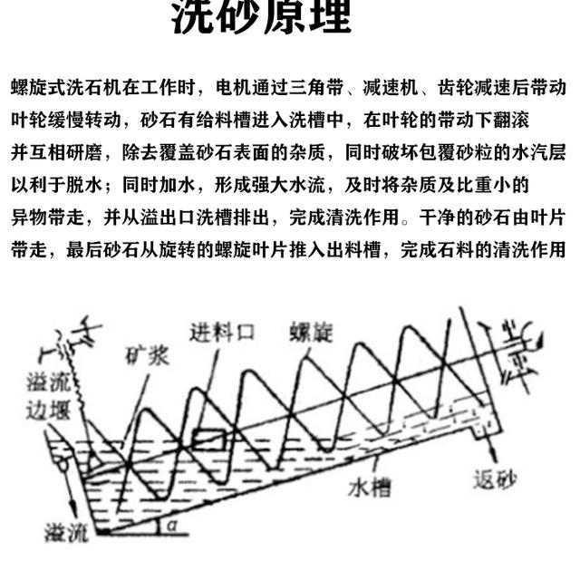 螺旋式洗砂机保养方法(图1)