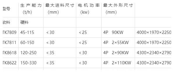 TK直通式制砂机的技术参数与内部结构来了解下(图7)