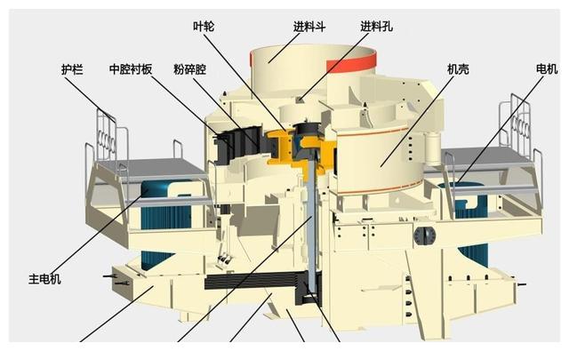 TK直通式制砂机的技术参数与内部结构来了解下(图5)