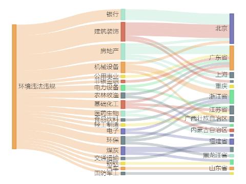 A股绿色周报｜46家上市公司暴露环境风险兰花科创子公司被按日连续处罚(图2)