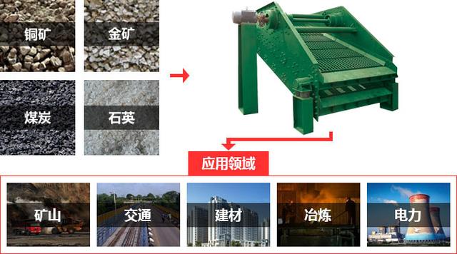 振动筛分设备——圆振动筛(图1)