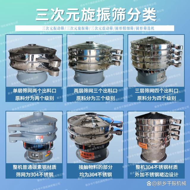 新乡三次元振动筛型号分类(图1)