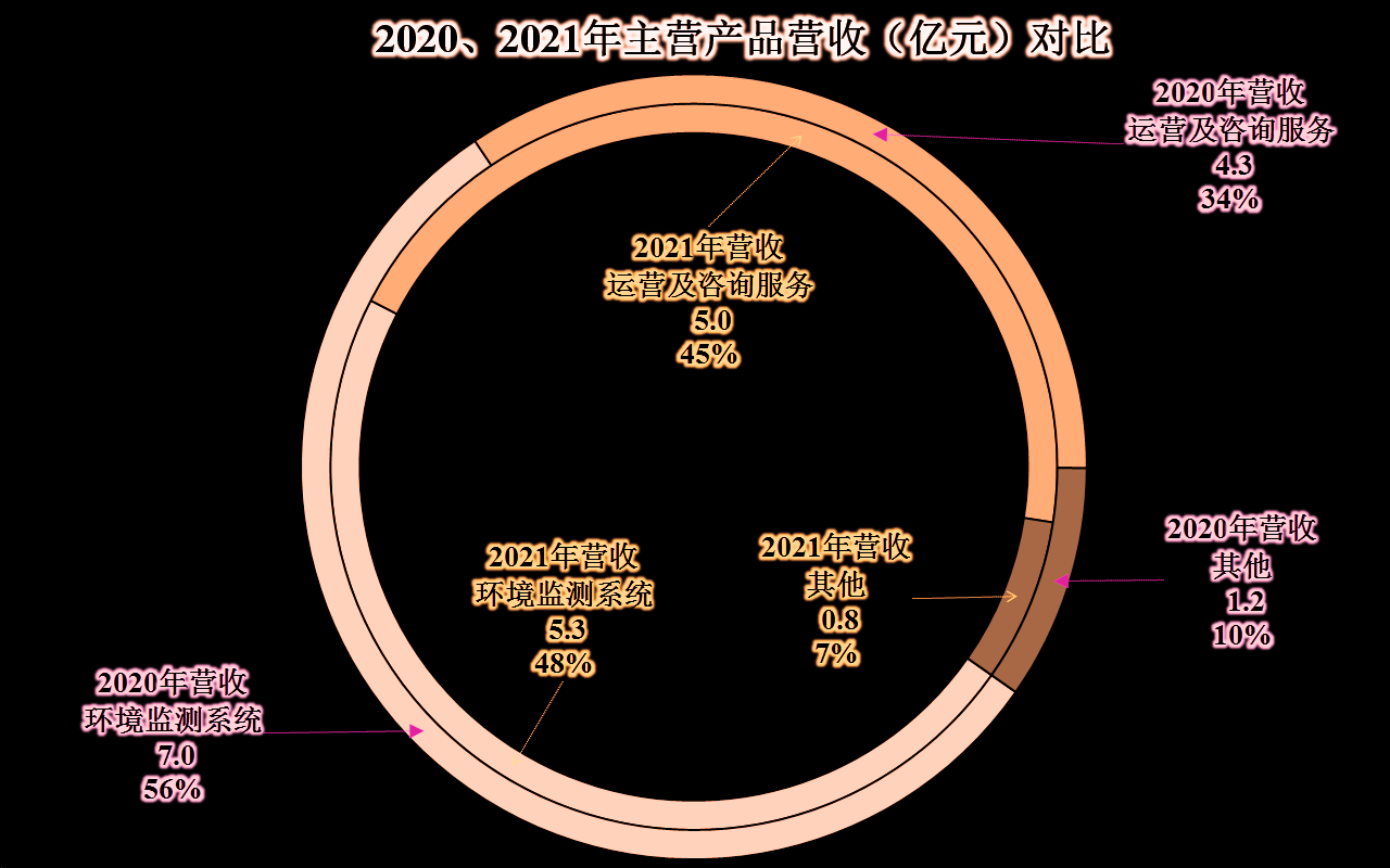 先河环保的业绩是什么状态？差不多就是一台生锈中的小型取款机吧(图1)