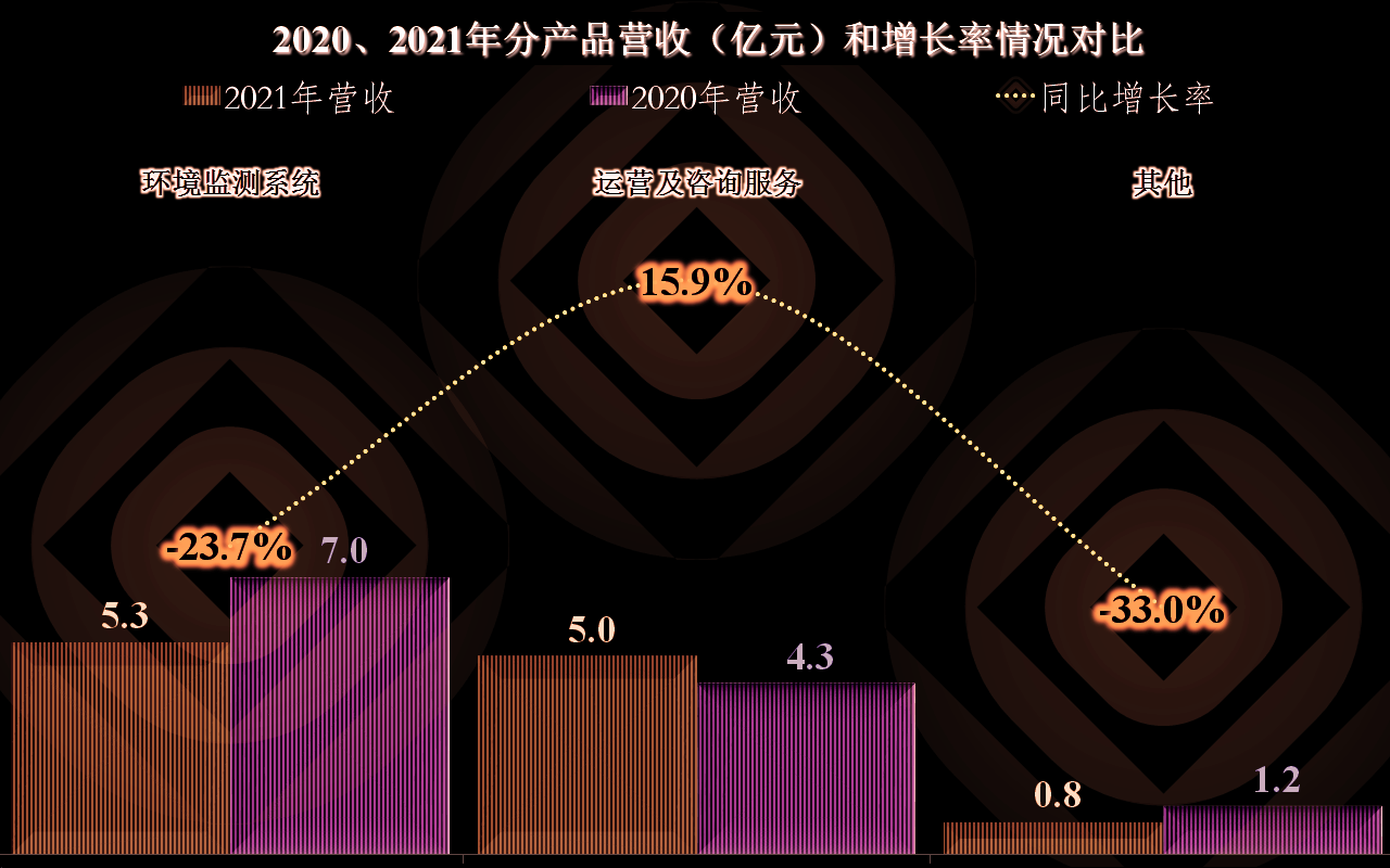 先河环保的业绩是什么状态？差不多就是一台生锈中的小型取款机吧(图6)