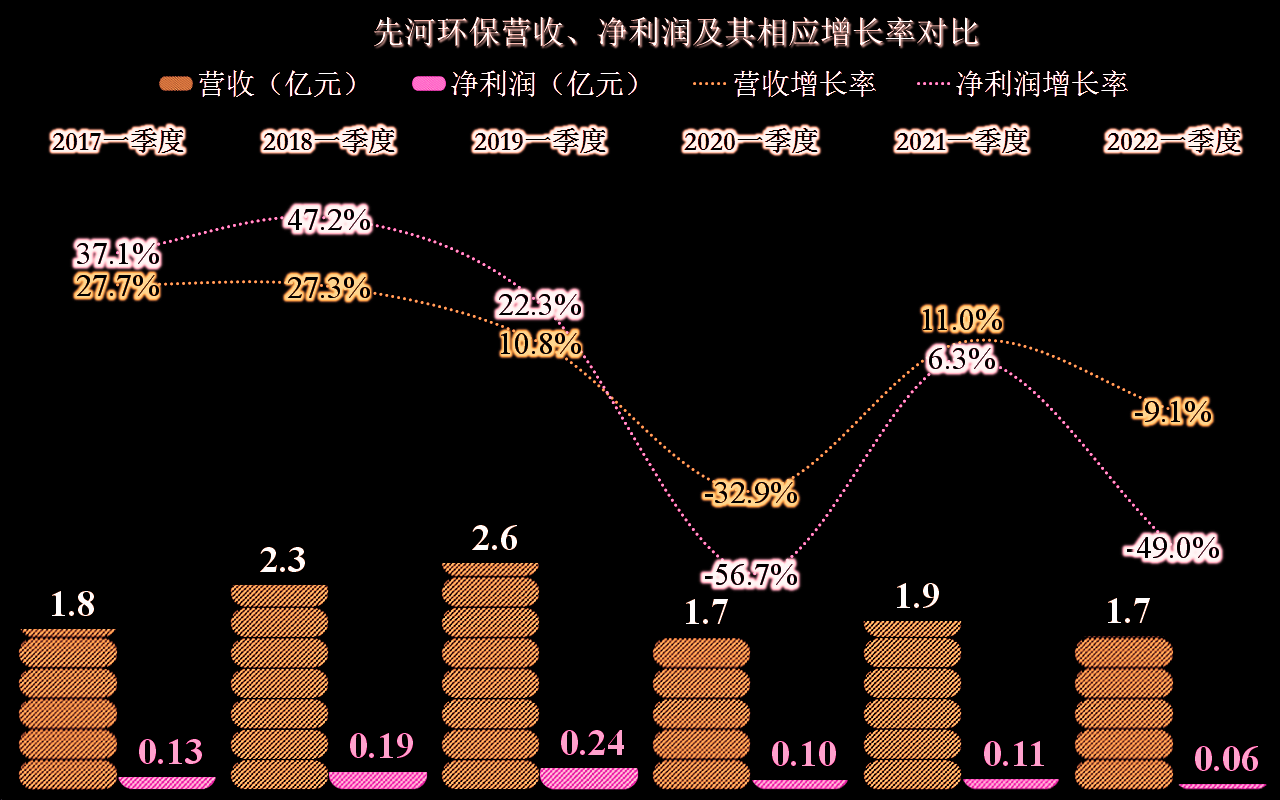 先河环保的业绩是什么状态？差不多就是一台生锈中的小型取款机吧(图7)
