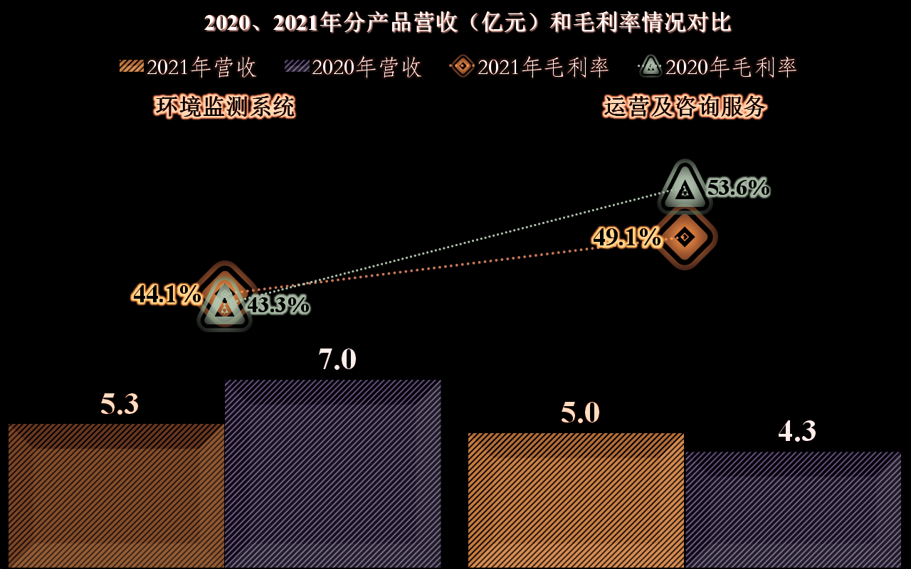 先河环保的业绩是什么状态？差不多就是一台生锈中的小型取款机吧(图9)