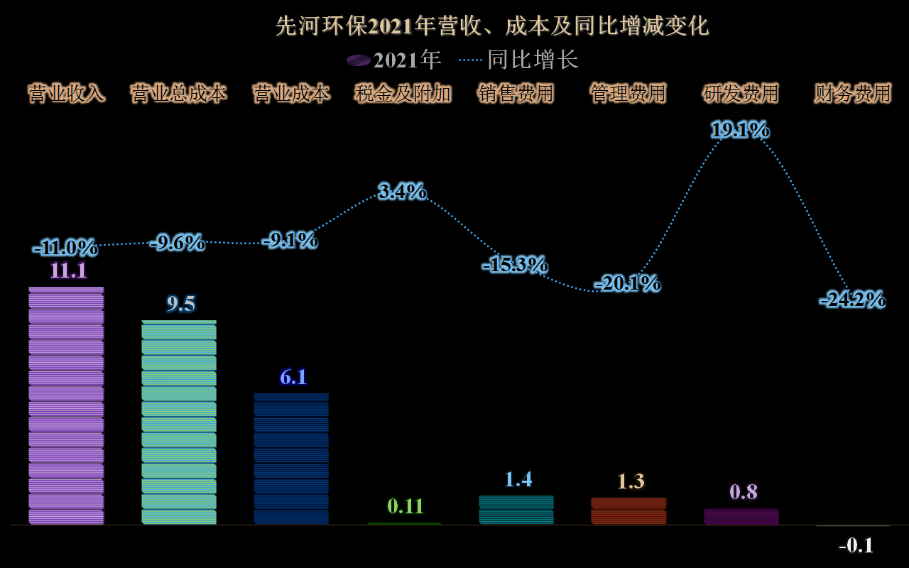 先河环保的业绩是什么状态？差不多就是一台生锈中的小型取款机吧(图13)