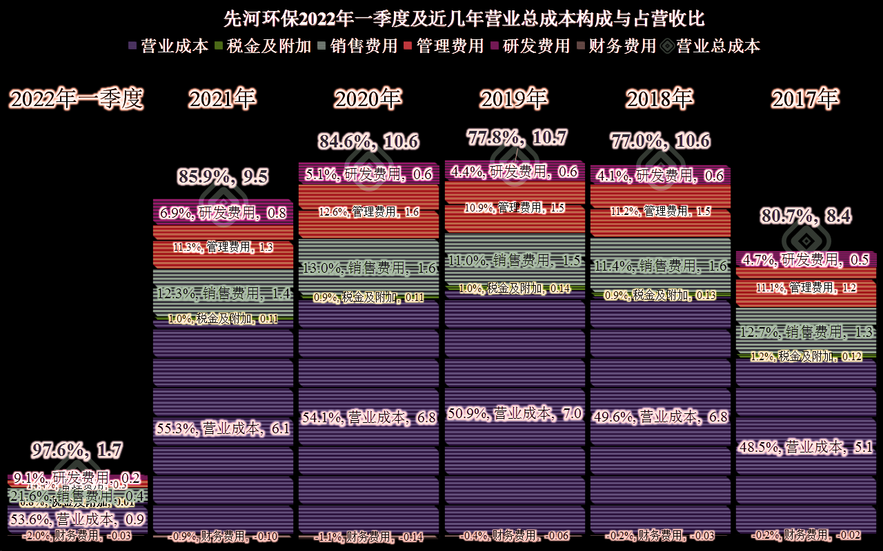 先河环保的业绩是什么状态？差不多就是一台生锈中的小型取款机吧(图11)