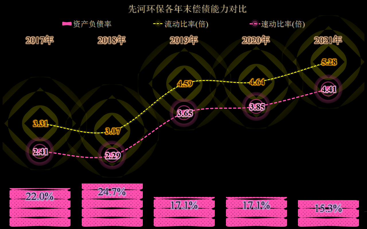 先河环保的业绩是什么状态？差不多就是一台生锈中的小型取款机吧(图14)