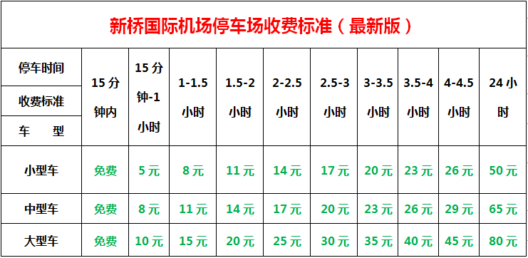 合肥国际机场停车场怎么收费，合肥机场停车3天多少钱(图2)