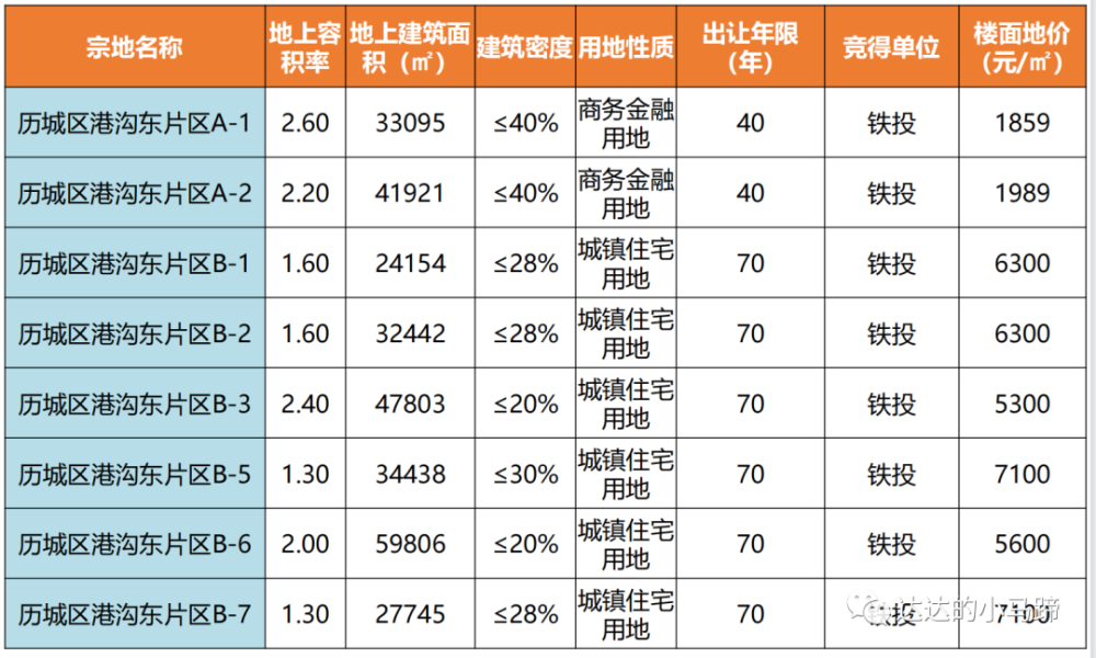 山东铁投产业园增资扩充股，投资方需有国衡信等评级机构AAA(图7)