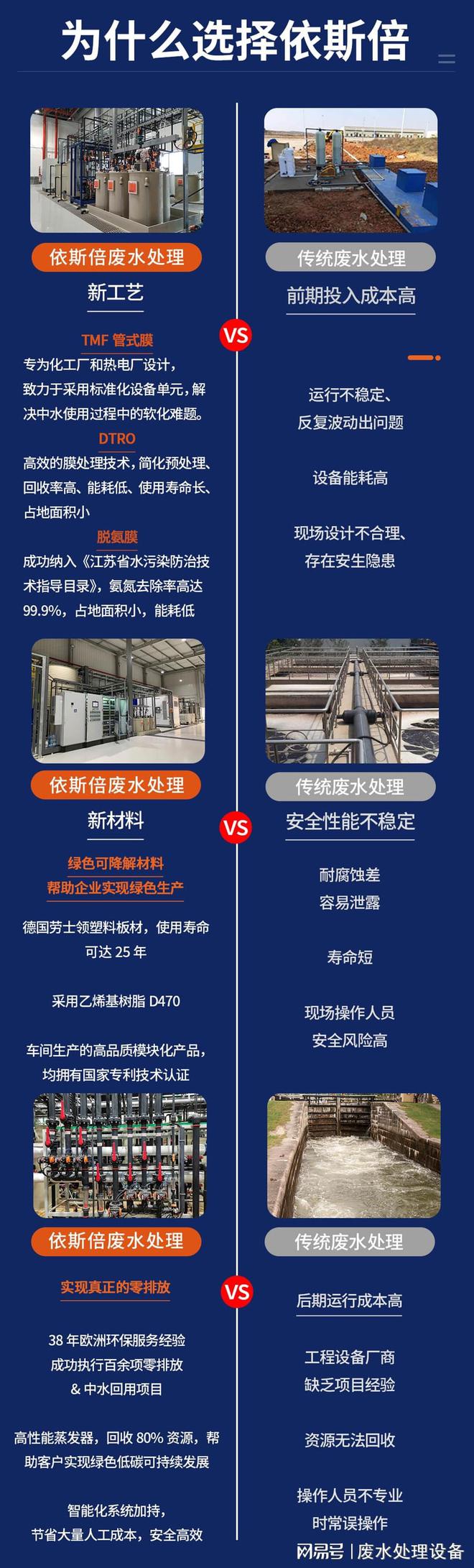 江苏涂装废水处理设备厂家【依斯倍】(图4)