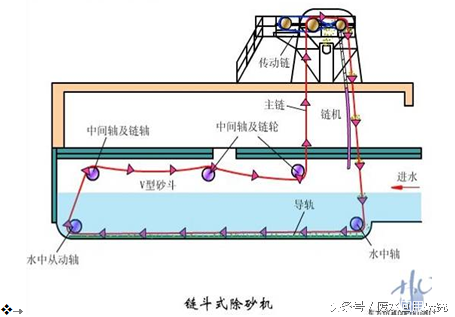 城镇污水处理厂设备的运营问题和常见故障识别与处理(图3)