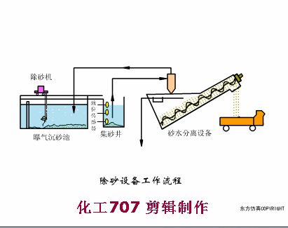 16张动态图带你了解污水处理预处理系统的运行管理及故障处理(图12)