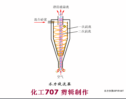 16张动态图带你了解污水处理预处理系统的运行管理及故障处理(图14)