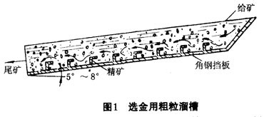 砂金矿的勘探采矿选矿技术概览(图2)