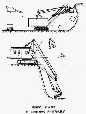 砂金矿的勘探采矿选矿技术概览(图11)