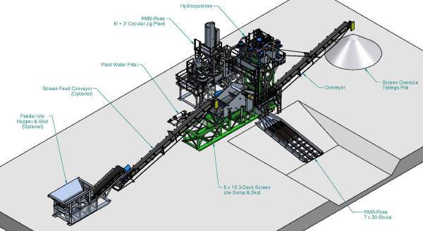 砂金矿的勘探采矿选矿技术概览(图13)