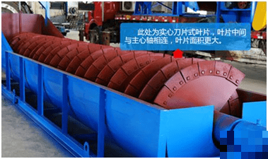 螺旋洗砂机，螺旋分级机，傻傻分不清？6方面对比让你一目了然！(图1)