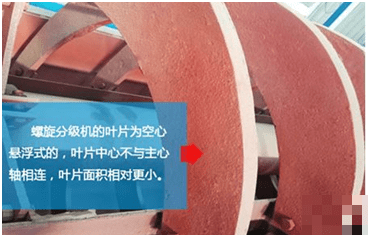 螺旋洗砂机，螺旋分级机，傻傻分不清？6方面对比让你一目了然！(图2)