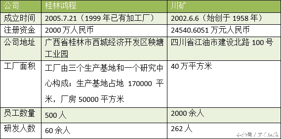 矿山机械行业的“奥运会”：桂林鸿程与川矿的比拼(图1)