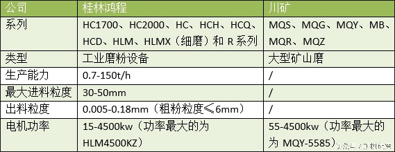 矿山机械行业的“奥运会”：桂林鸿程与川矿的比拼(图14)