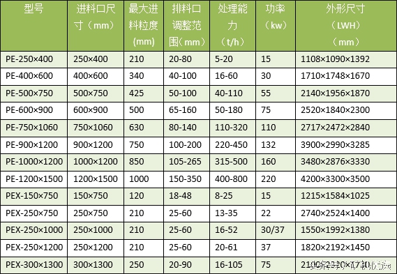 矿山机械行业的“奥运会”：桂林鸿程与川矿的比拼(图13)