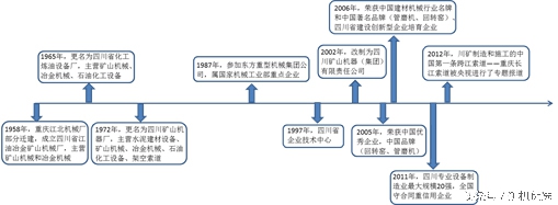 矿山机械行业的“奥运会”：桂林鸿程与川矿的比拼(图5)