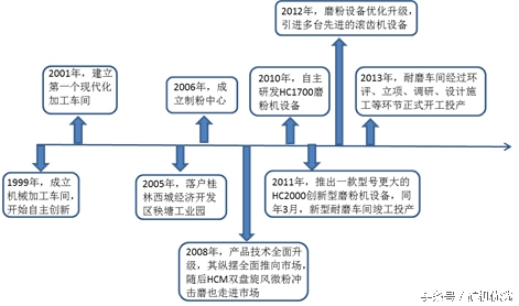 矿山机械行业的“奥运会”：桂林鸿程与川矿的比拼(图4)