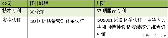矿山机械行业的“奥运会”：桂林鸿程与川矿的比拼(图2)