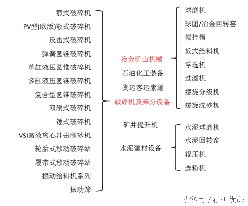 矿山机械行业的“奥运会”：桂林鸿程与川矿的比拼(图9)