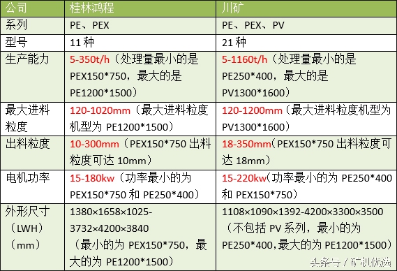 矿山机械行业的“奥运会”：桂林鸿程与川矿的比拼(图11)