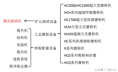 矿山机械行业的“奥运会”：桂林鸿程与川矿的比拼(图8)