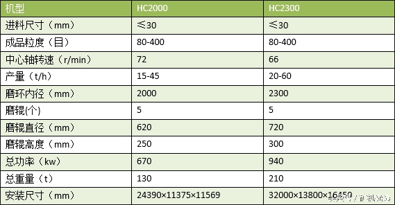 矿山机械行业的“奥运会”：桂林鸿程与川矿的比拼(图15)