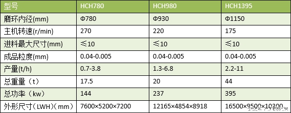 矿山机械行业的“奥运会”：桂林鸿程与川矿的比拼(图16)