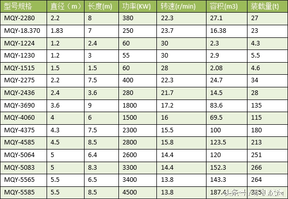 矿山机械行业的“奥运会”：桂林鸿程与川矿的比拼(图18)