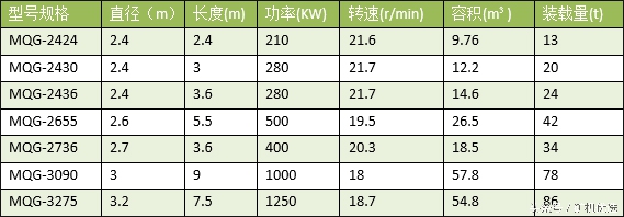 矿山机械行业的“奥运会”：桂林鸿程与川矿的比拼(图17)