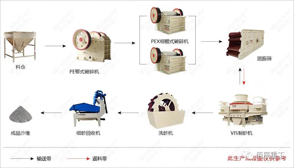 别再问机制砂利润大不大，看看你有没有选对设备配置和厂家(图4)