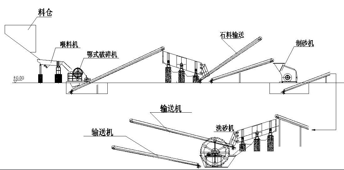 人工砂生产工艺的经济对比及选择依据：湿法、干法、半干法制砂(图3)