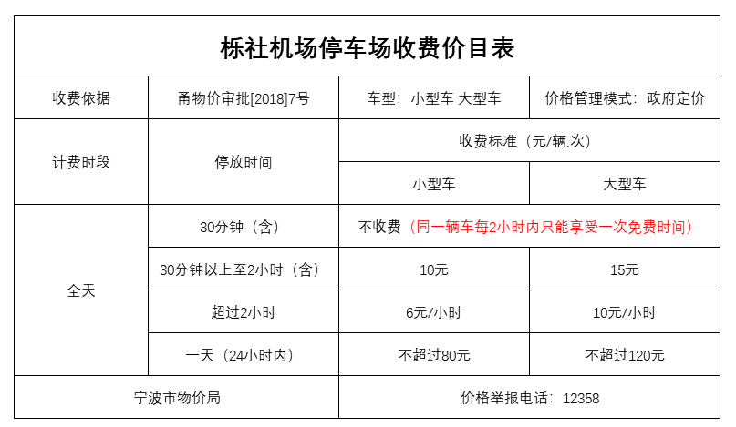 宁波机场停车费一天多少钱，宁波栎社机场停车场怎么收费(图2)