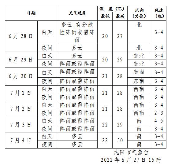 沈阳机场停车场收费多少钱一天，沈阳桃仙机场附近停车场(图6)
