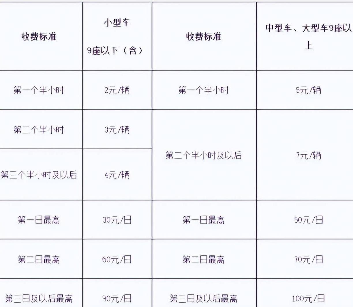 济南遥墙机场停车场收费多少钱一天，济南遥墙机场停车2天多少钱(图1)