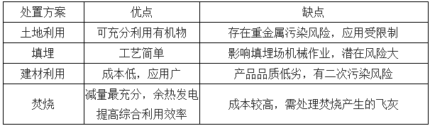 下水道臭泥也有人抢着要？上海中心城区这项“第一个”一天能“吃”60吨！(图12)