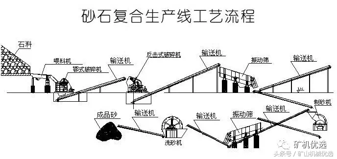 人工砂生产线主要设备选型及8大设计要点,收藏备用!(图1) 人工砂生产线主要设备选型及8大设计要点,收藏备用!(图1)